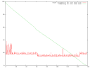 Plot of my laptop’s power consumption, tested on 2007-06-10, plotted with gnuplot